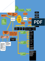 Norm-Referenced Standard Form Test: Types OF Curriculum Design Basic Principles