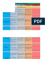 Swot Analysis