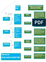 Mapa Conceptual C