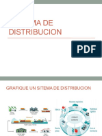 Sistema de Distribucion Actividad 7