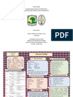 Mind Beberapa Materi