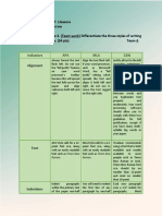 Indicators APA MLA CSW: Alignment