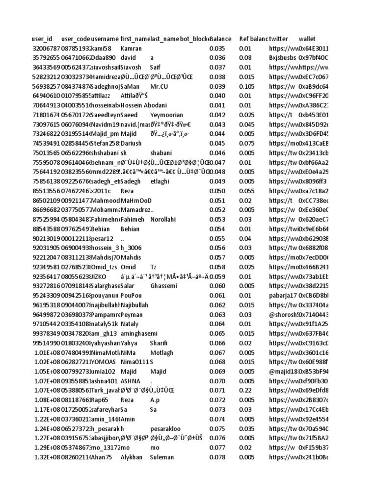 User Account Details and Balances | PDF
