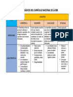 Conceptos Básicos Del Currículo Nacional de La Eb1