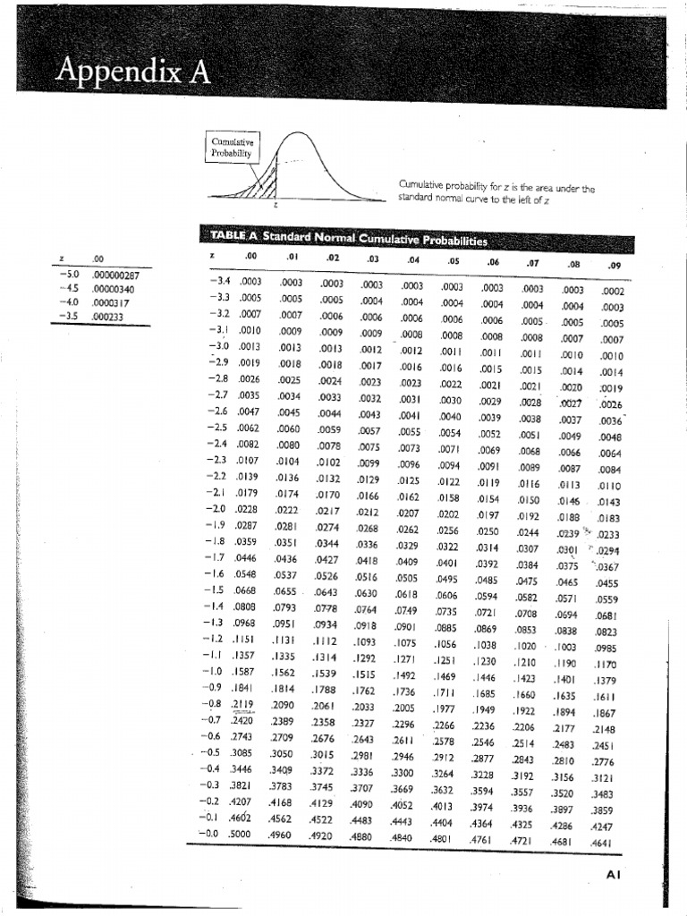 Z Tables | PDF