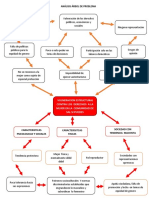 Arbol de Problemas