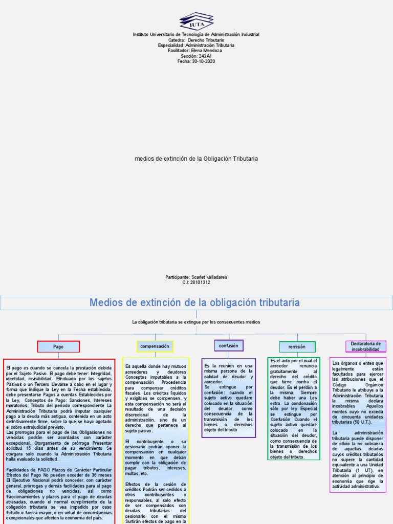 Extinción de Obligaciones Tributarias | PDF | Pagos | Justicia