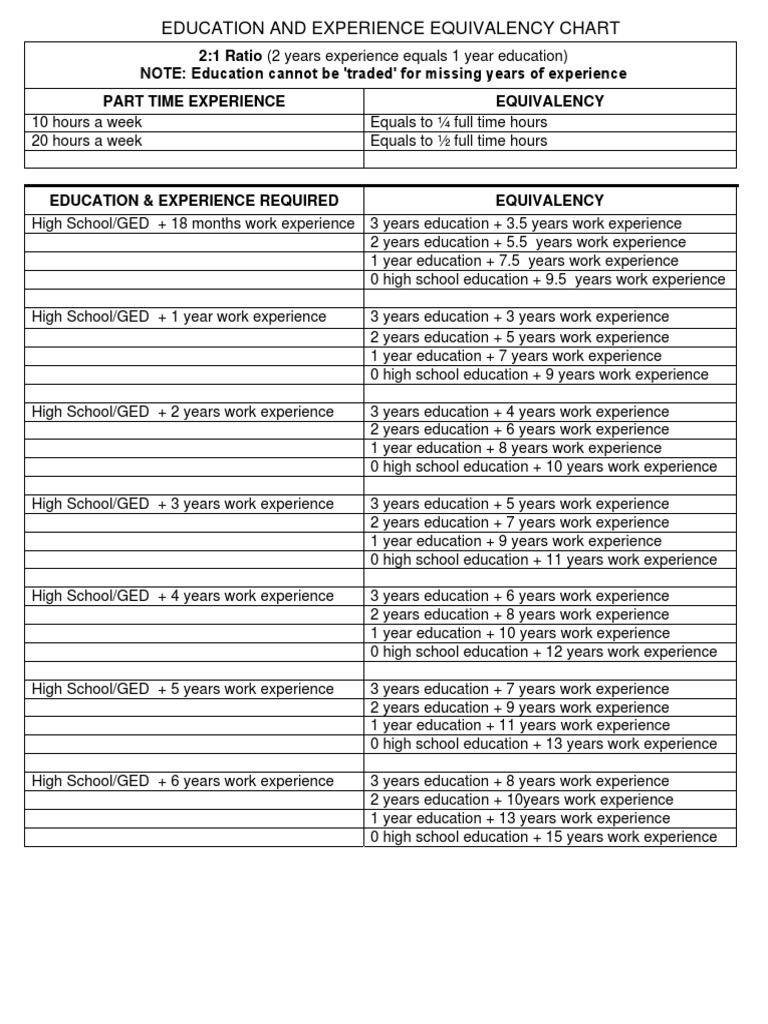 Education and Experience Equivalency Chart | PDF | Educational Stages ...