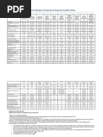 Fees & Charges of American Express Credit Cards