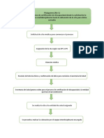 Flujogramas 1 y 2