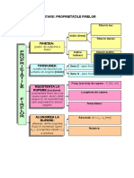 Fisa de Documentarefire