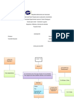 Mapa Conceptual Actividad #4