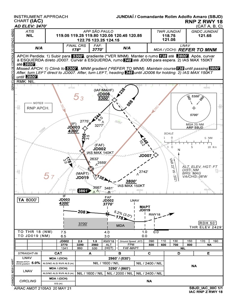 Missed Approach Procedure for RWY 18 | PDF | Aviation | Air Traffic Control