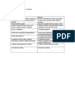 Diferencias Entre La Mitosis y Meiosis