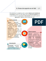 Areas de Soporte