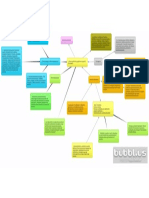 EJECUCION DE PROYECTO MAPA MENTAL