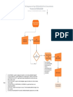 Diagrama de Flujo PERSUASION Produccion Conocimiento