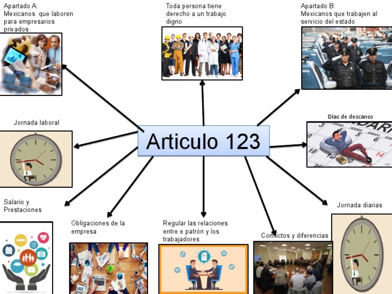 mapa-mental-del-articulo-123-pdf