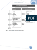 1.perméabilité Et Porosité