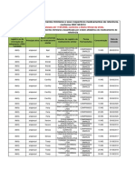 Lista de Medicamentos Similares Intercambiaveis (1)