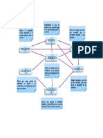 Mapa Politicas