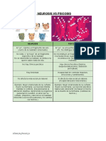 Neurosis Vs Psicosis Atah