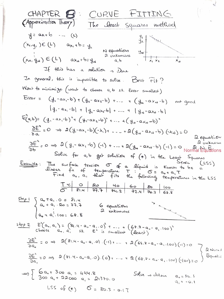 Chapter 8 Approximation Theory (Curve Fitting and The Least Squares ...