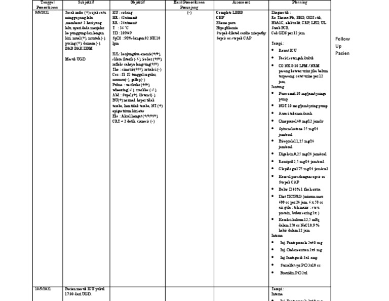 Follow Up Pasien ICU: Diagnosis dan Terapi | PDF