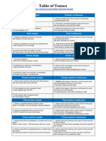 Tenses Chart (1)