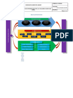 Mapa de Procesos