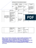 Fiche Danalyse Des Risques