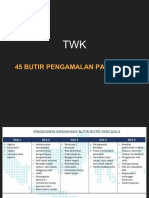 TWK - PANCASILA