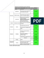 Reestructuración 15