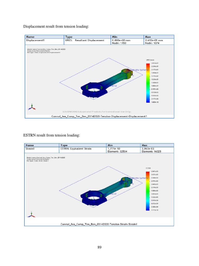 Design Optimization of A Connecting Rod For Internal Combustion Engine