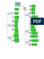 Mapa Conceptual 1