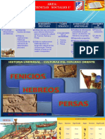 Area: Ciencias Sociales 1°: Capacidad Desempeño Precisado Campo Tematico Evidencias de Aprendizaje