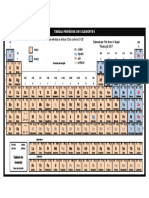 Tabela Periódica 2021
