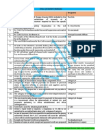 Civil Accounts Manual: SL No. Points Key Points