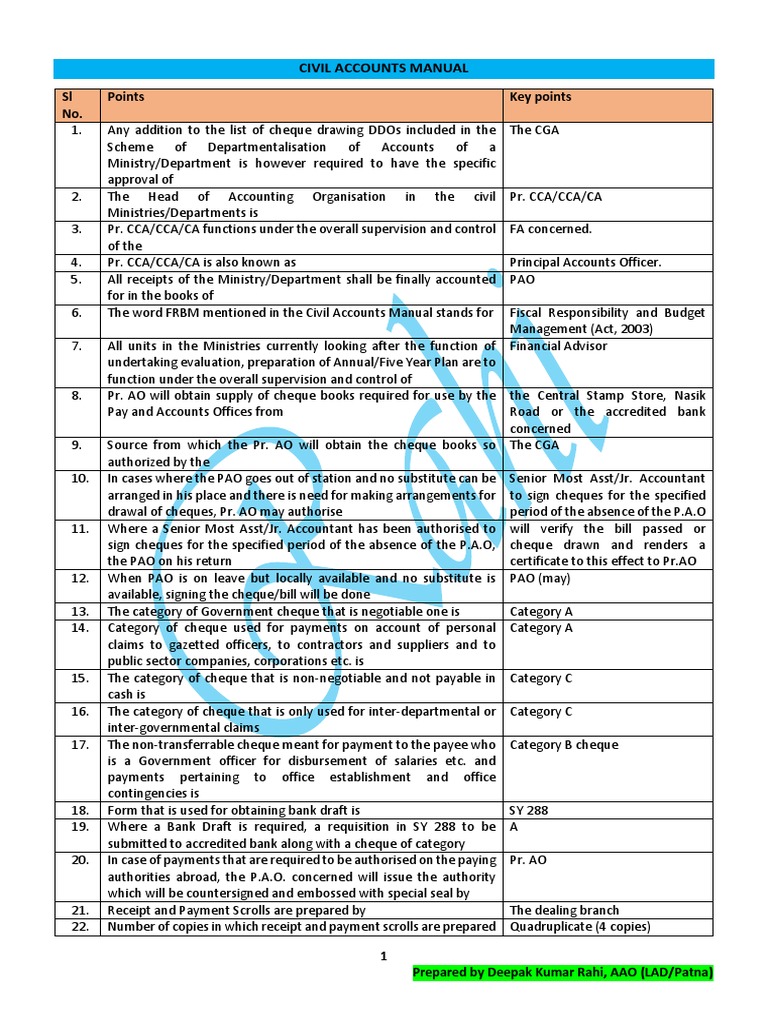 CIVIL ACCOUNTS MANUAL 2023 PDF DOWNLOAD visual data 6