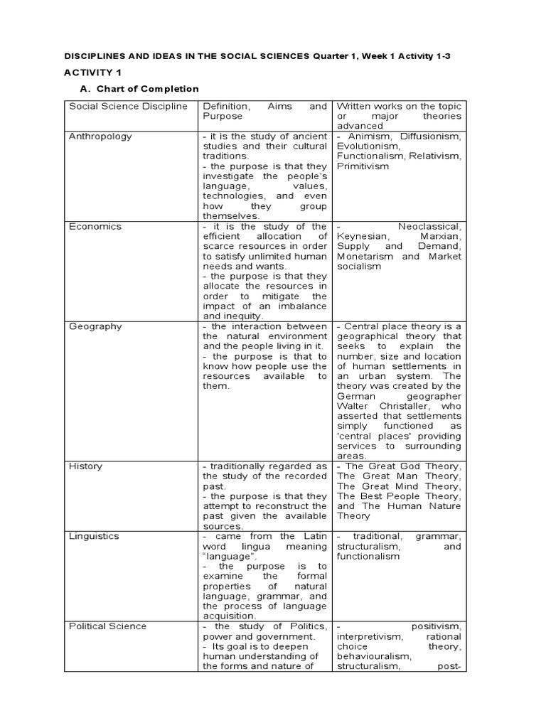Overview of Social Science Disciplines | PDF | Social Sciences | Science