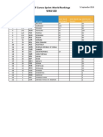 ICF Canoe Sprint World Rankings WK4 500: 5 September 2019