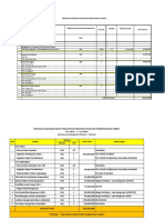 Penawaran Kawasan Industri