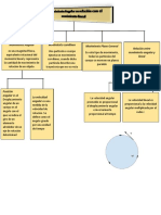 Mapa Conceptual 5