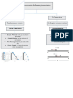 Mapa Conceptual 7