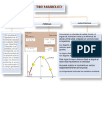 Mapa Conceptual 4