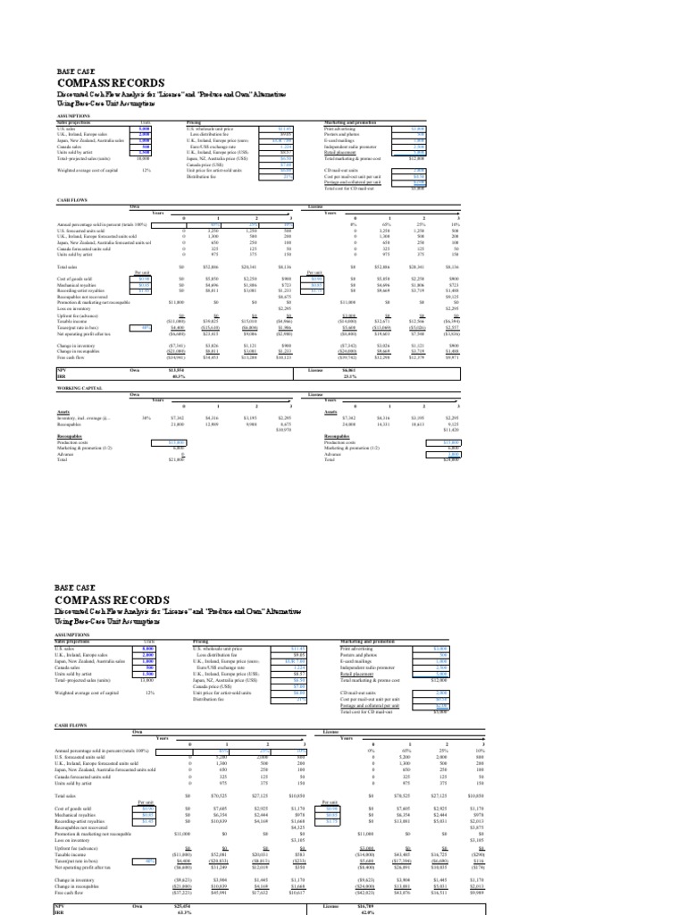 Compass Records Case Record Analysis | PDF | Euro | Net Present Value