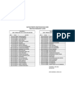 Daftar Kelompok Praktikum RPL - Sore