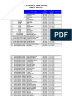 List Peserta Swab Antigen - 5 Juni 2021