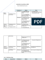 Analisis Kurikulum Kelas 4 SD