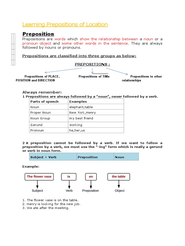 Understanding Prepositions of Location | PDF | Preposition And ...
